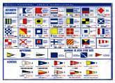 Código Internacional de banderas.