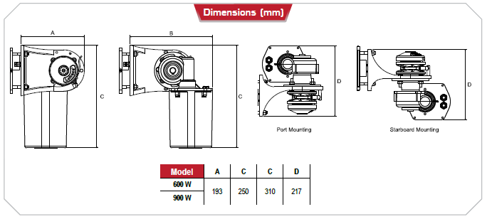 gecko Dimensions