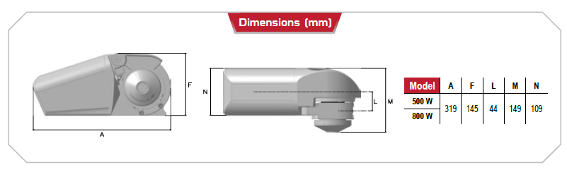 razza Dimensions