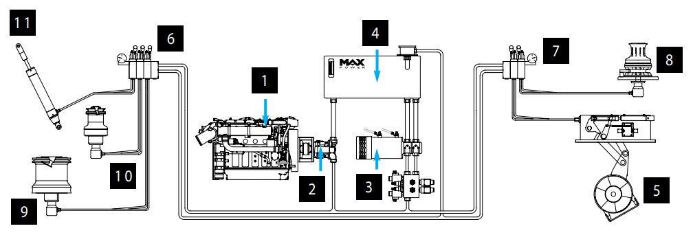 layout