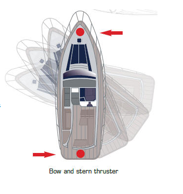 Bow thrusters explained 3
