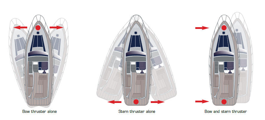 Bow thrusters explained 4