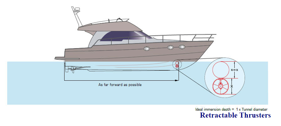 Bow thrusters explained