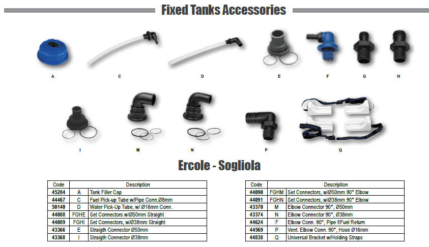 Tank accesories